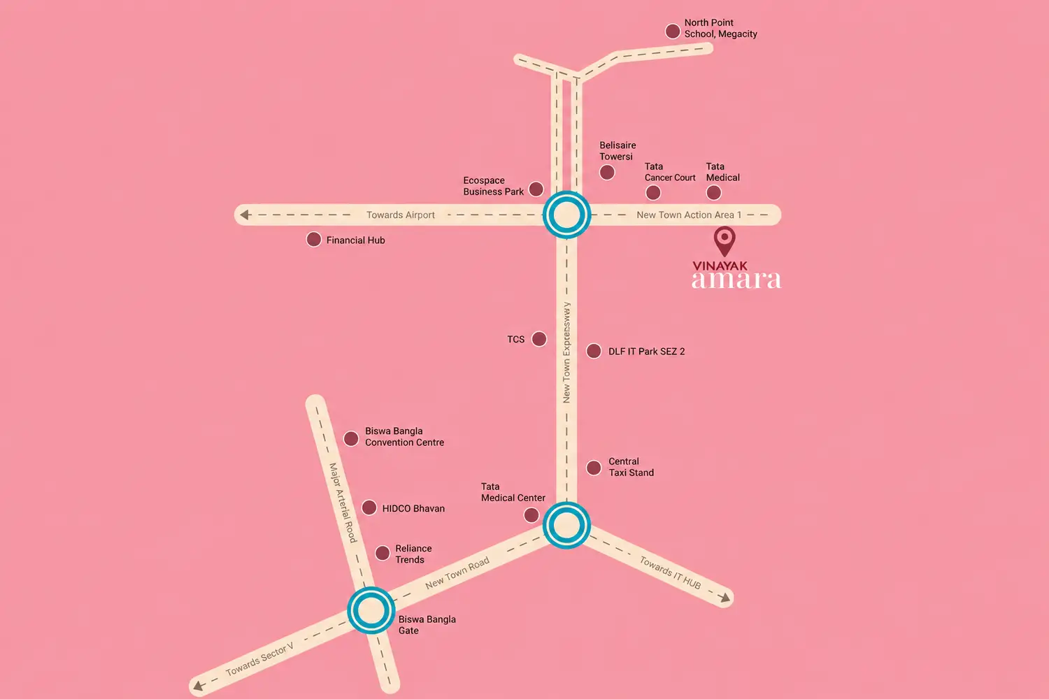 Location map of Vinayak Amara showing excellent connectivity to New Town, IT Hub, Airport, schools, hospitals and business districts.